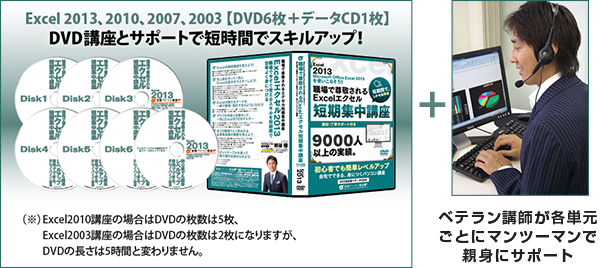 ベテラン講師が各単元ごとにマンツーマンで親身にサポート